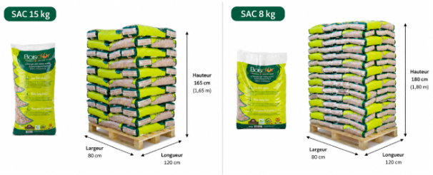 Sacs de granulés de 15 kg et 6 kg sur palette